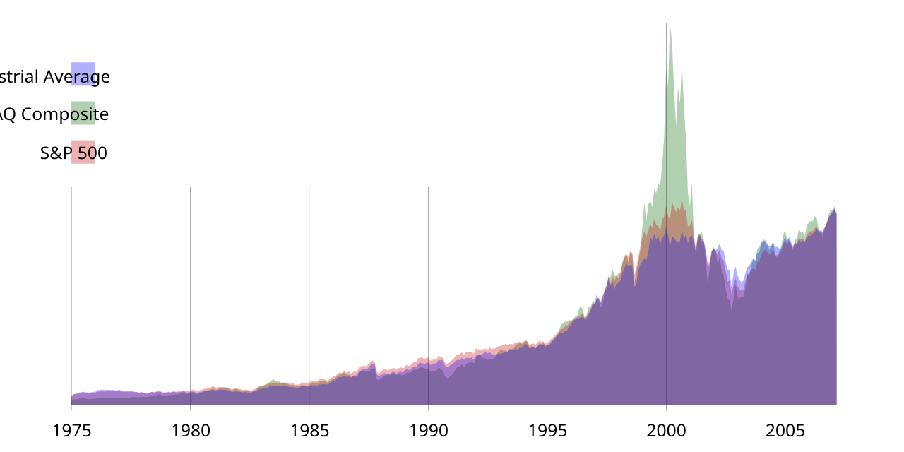 Setting up a dollar-cost averaging plan for NGX stocks