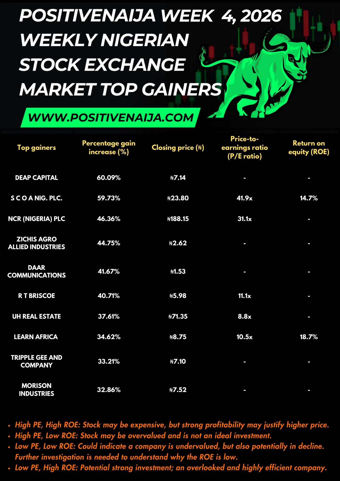A beginner's guide to reading an NGX earnings report